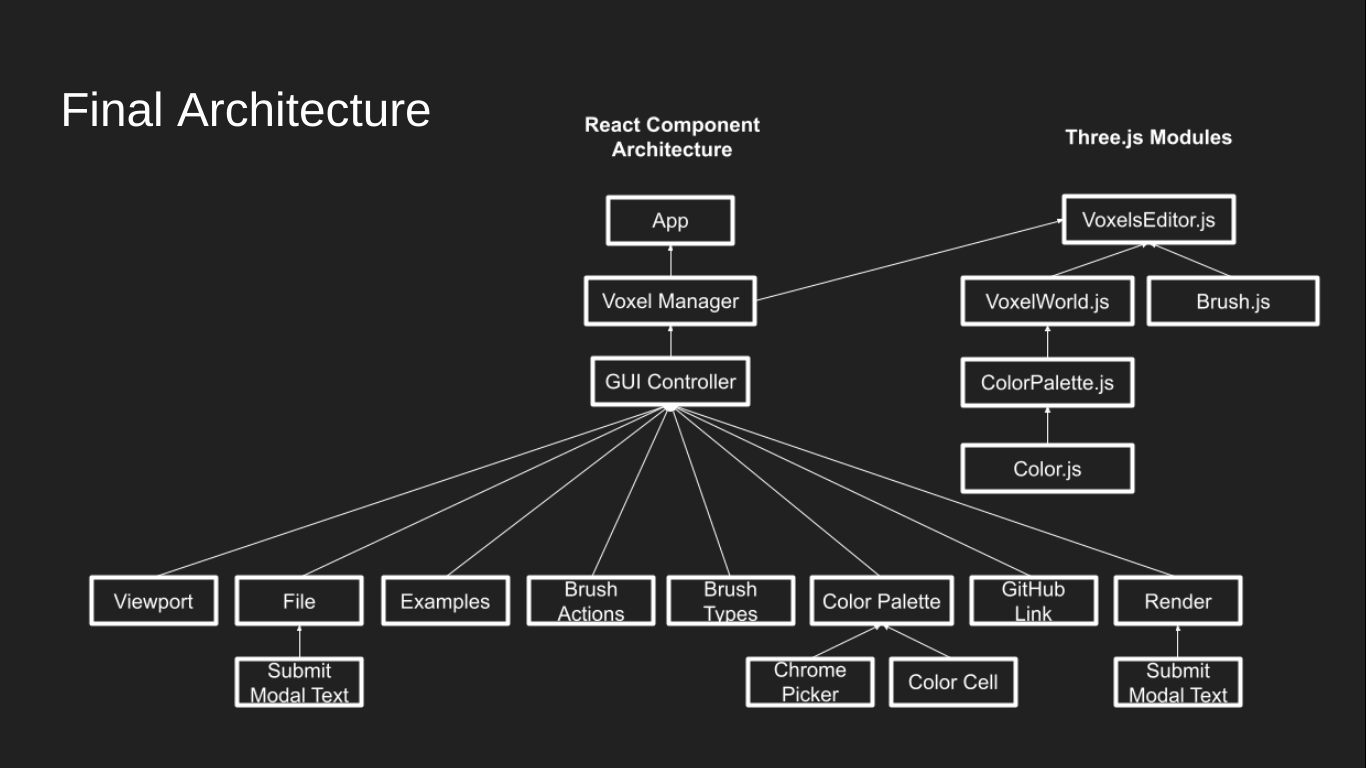 ComponentArchitecture